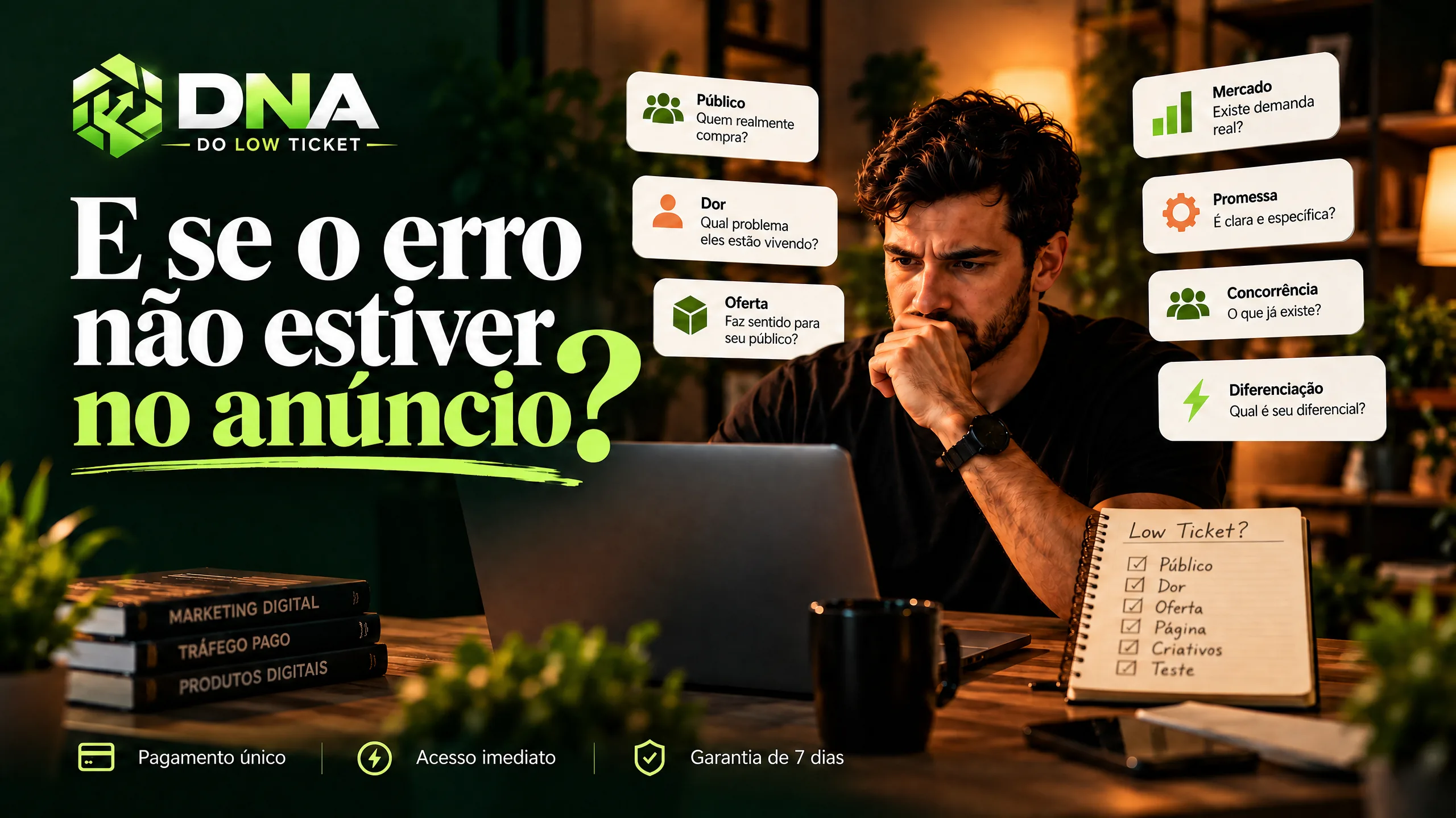 E se o erro não estiver no anúncio? Investigação de público, dor, oferta, mercado, promessa, concorrência e diferenciação.